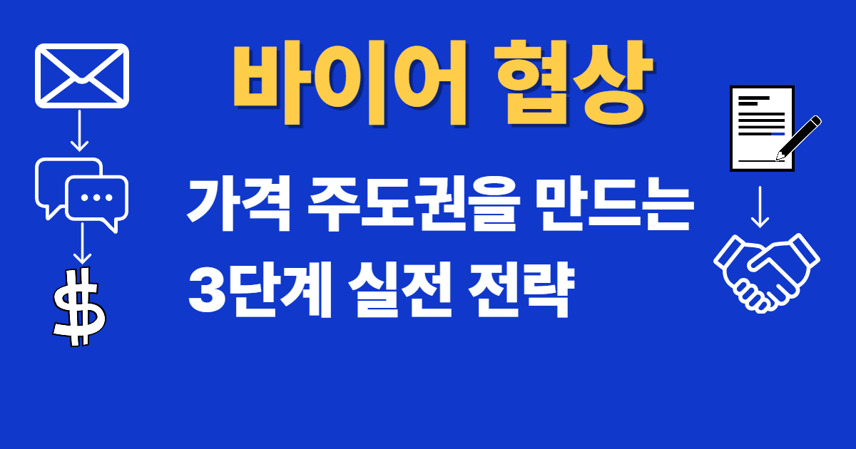 바이어 협상 과정에서 첫 회신 이후 가격 협상과 계약까지 이어지는 3단계 실전 전략을 표현한 대표 이미지